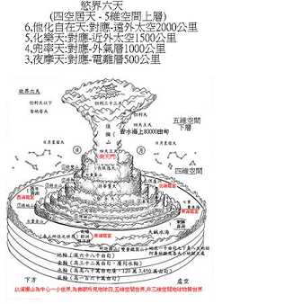 欲界第六天