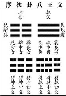周易禅解