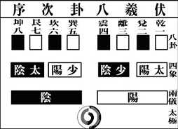周易禅解