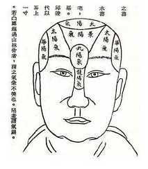 命相